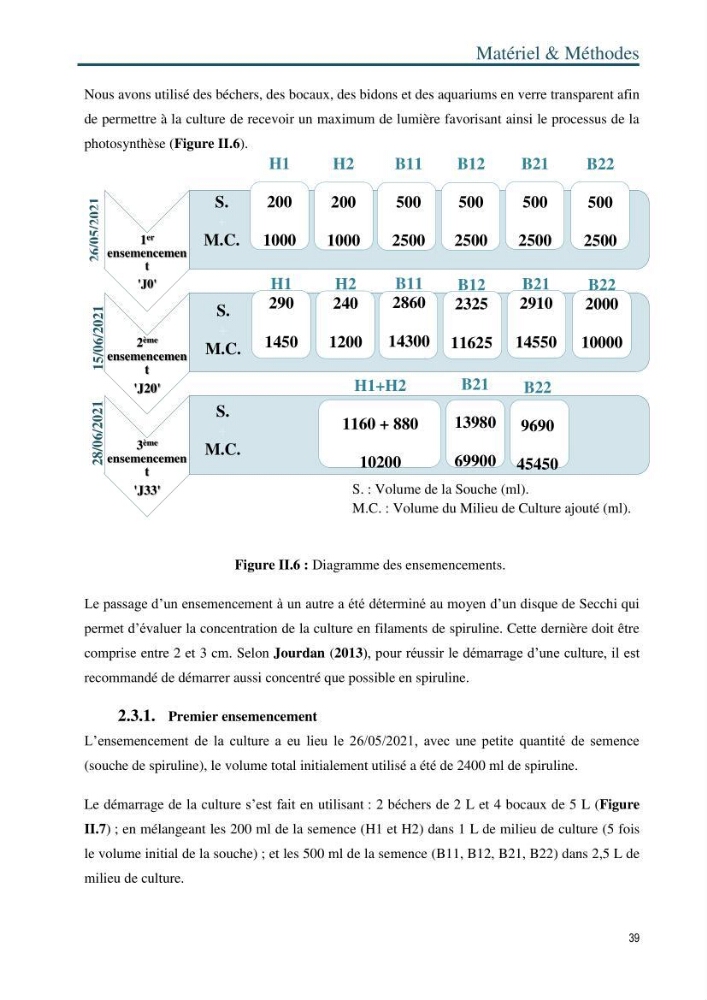 Production de la spiruline (Arthrospira platensis) dans des conditions de culture différentes