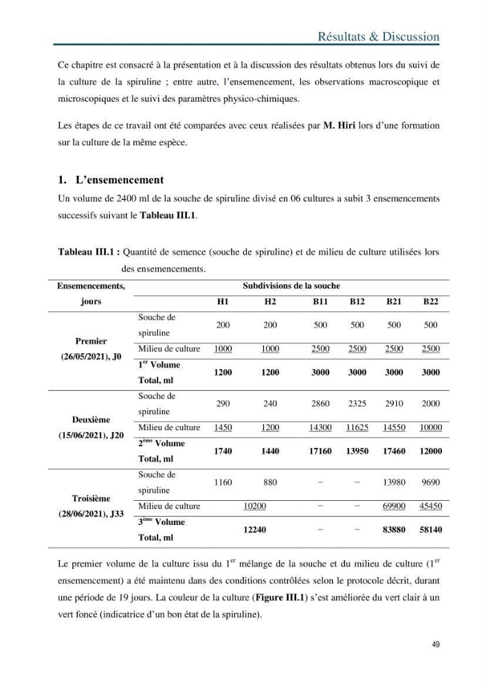 Production de la spiruline (Arthrospira platensis) dans des conditions de culture différentes