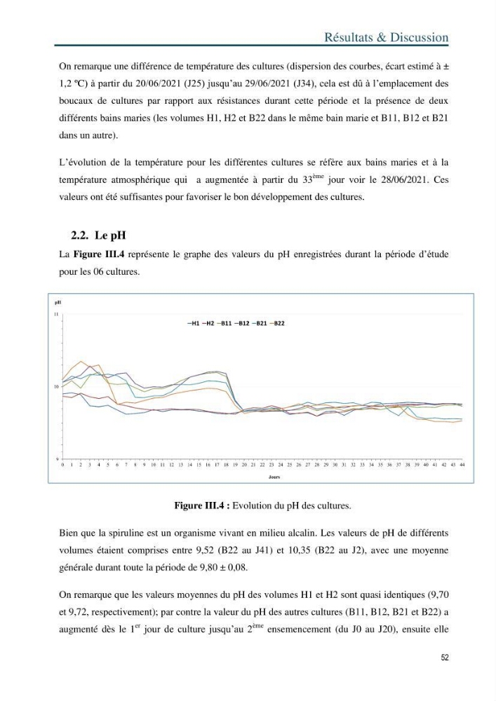Production de la spiruline (Arthrospira platensis) dans des conditions de culture différentes