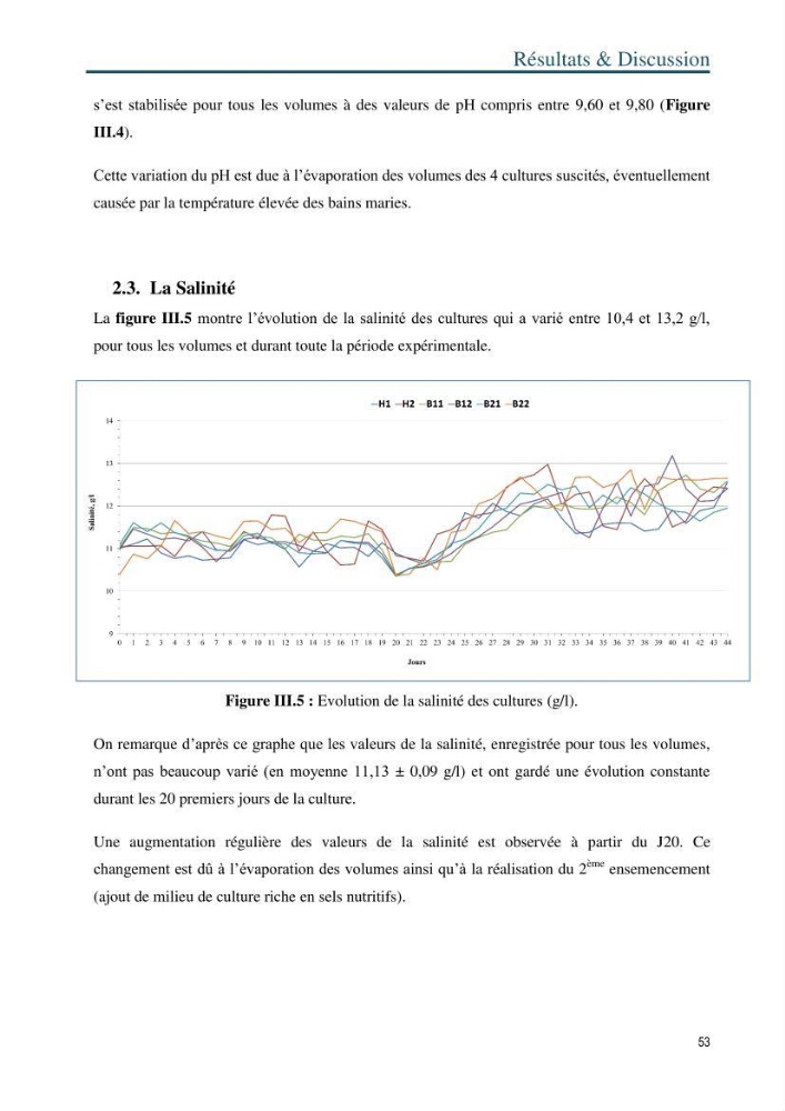 Production de la spiruline (Arthrospira platensis) dans des conditions de culture différentes