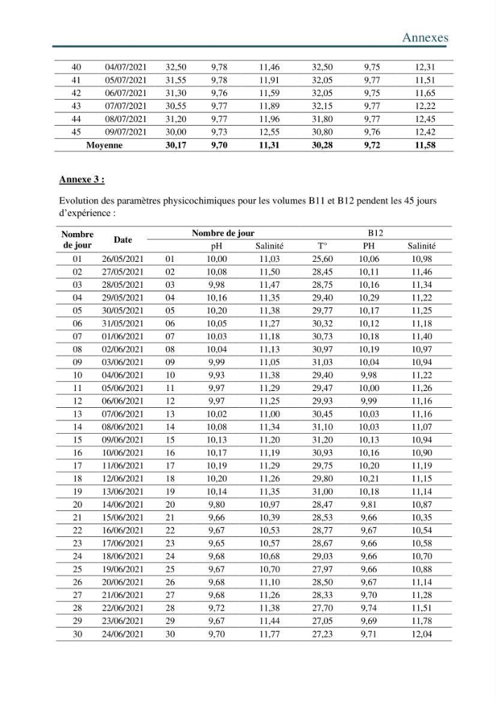 Production de la spiruline (Arthrospira platensis) dans des conditions de culture différentes