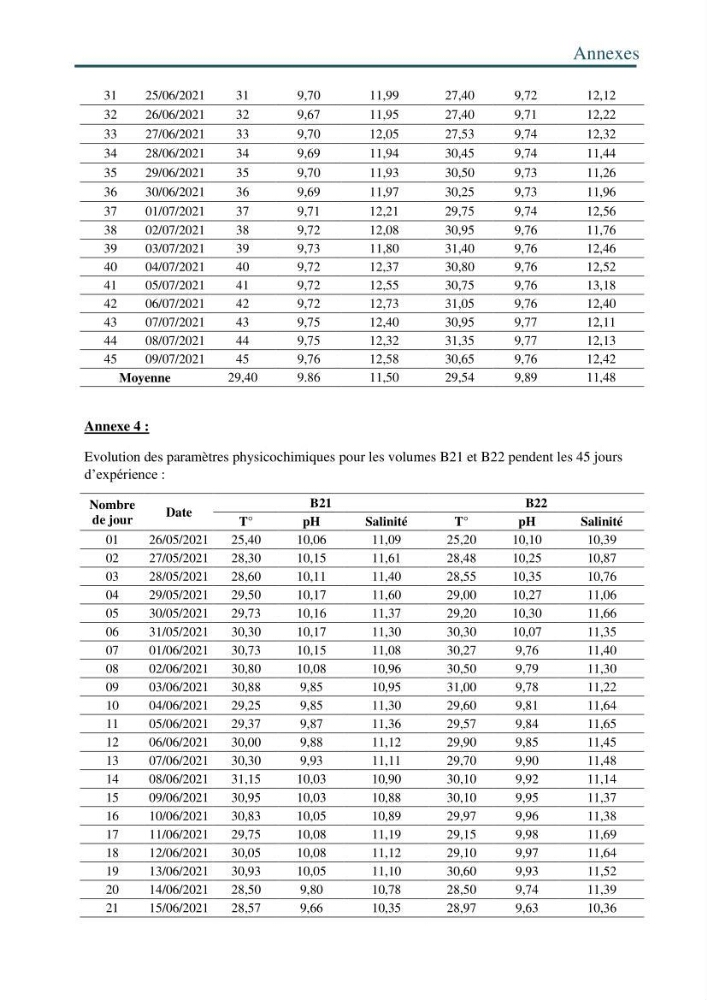 Production de la spiruline (Arthrospira platensis) dans des conditions de culture différentes