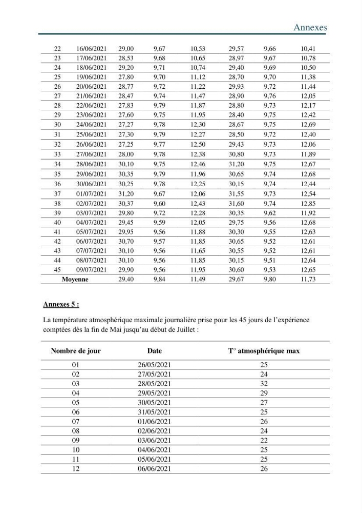 Production de la spiruline (Arthrospira platensis) dans des conditions de culture différentes