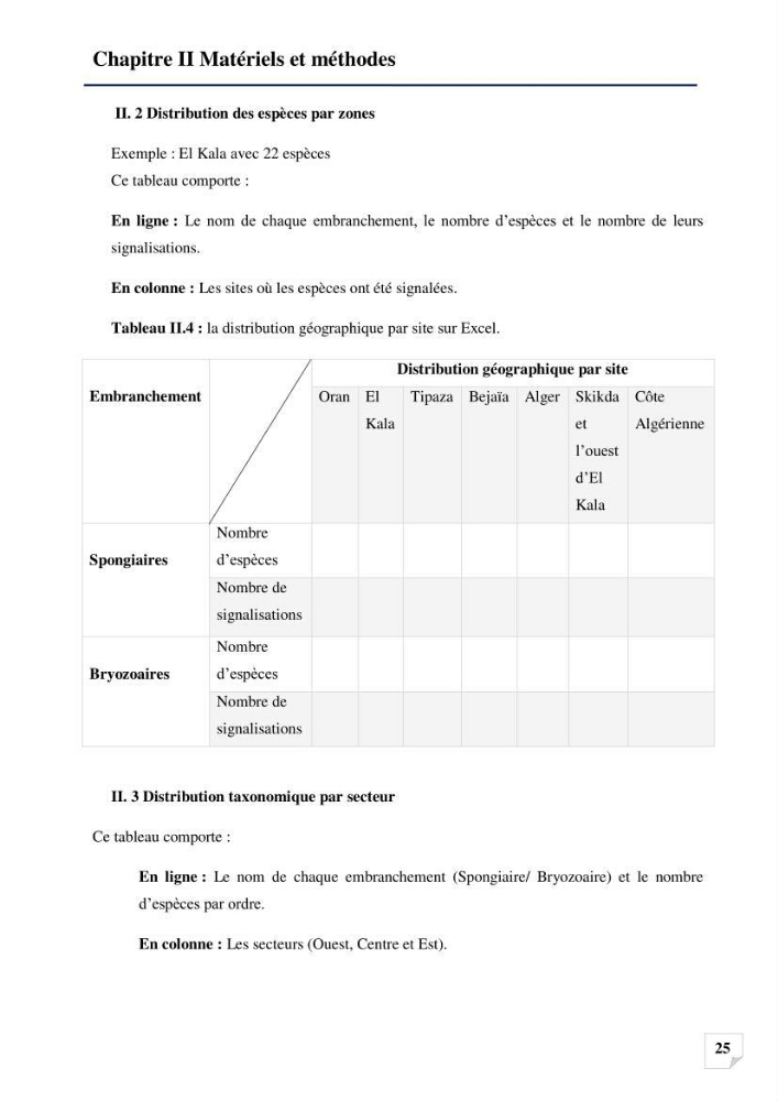 Inventaire des Spongiaires et des Bryozoaires de la côte Algérienne: