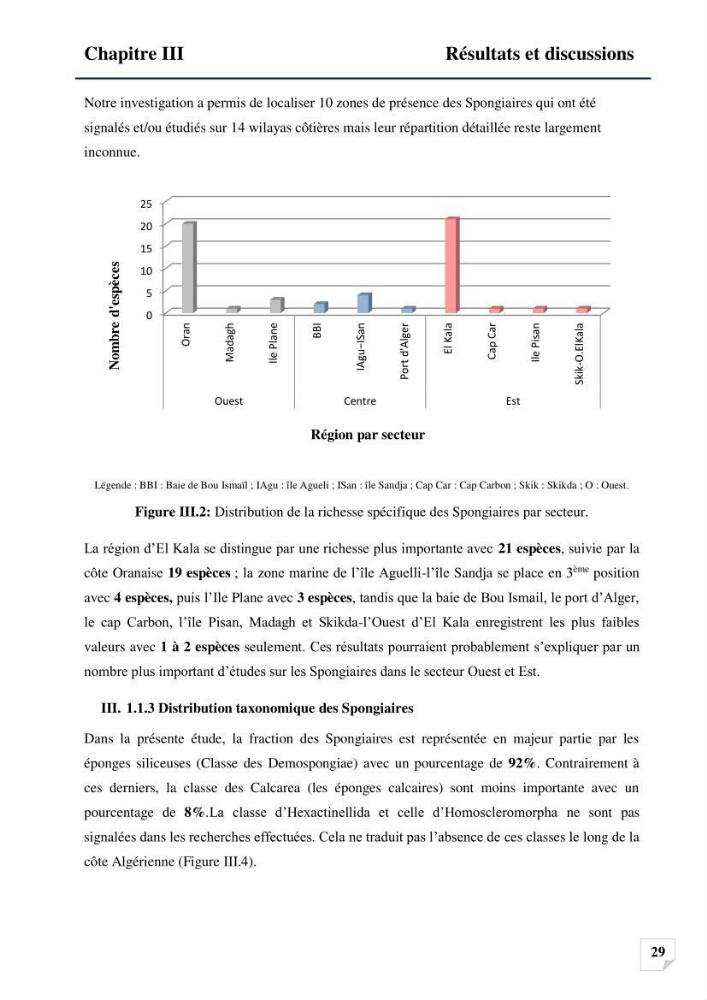 Inventaire des Spongiaires et des Bryozoaires de la côte Algérienne: