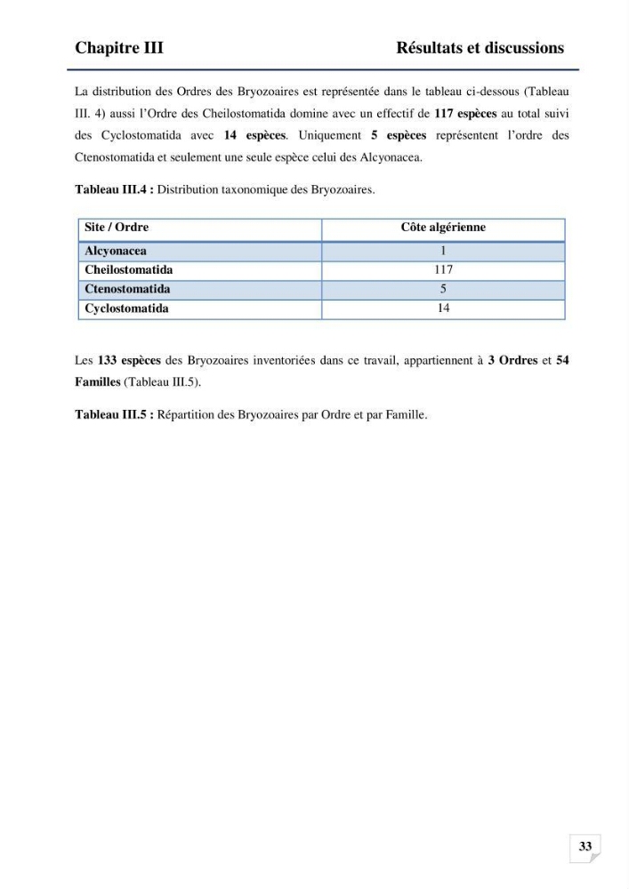 Inventaire des Spongiaires et des Bryozoaires de la côte Algérienne: