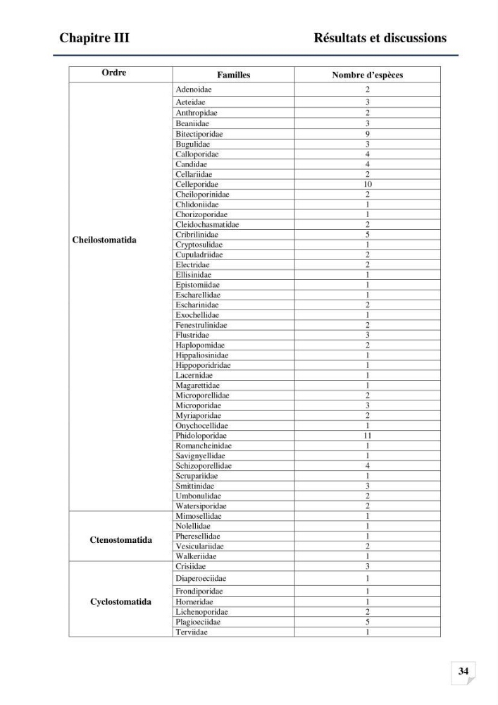 Inventaire des Spongiaires et des Bryozoaires de la côte Algérienne: