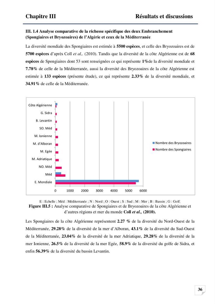 Inventaire des Spongiaires et des Bryozoaires de la côte Algérienne: