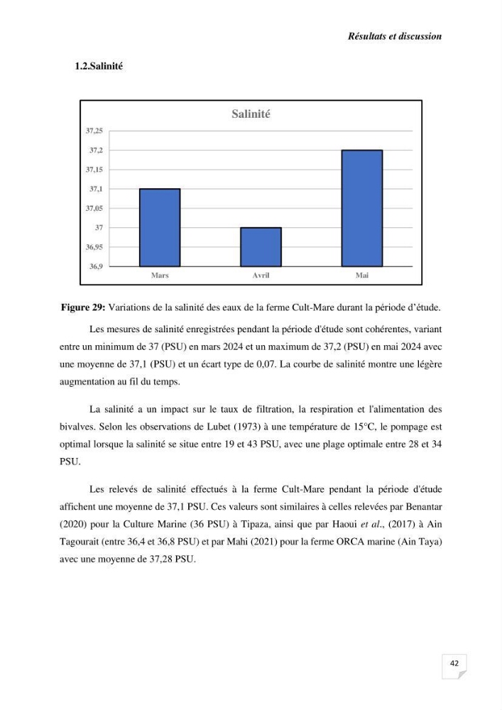Biosurveillance active de la moule Mytilus galloprovincialis pour le suivi de la pollution d’une ferme conchylicole
