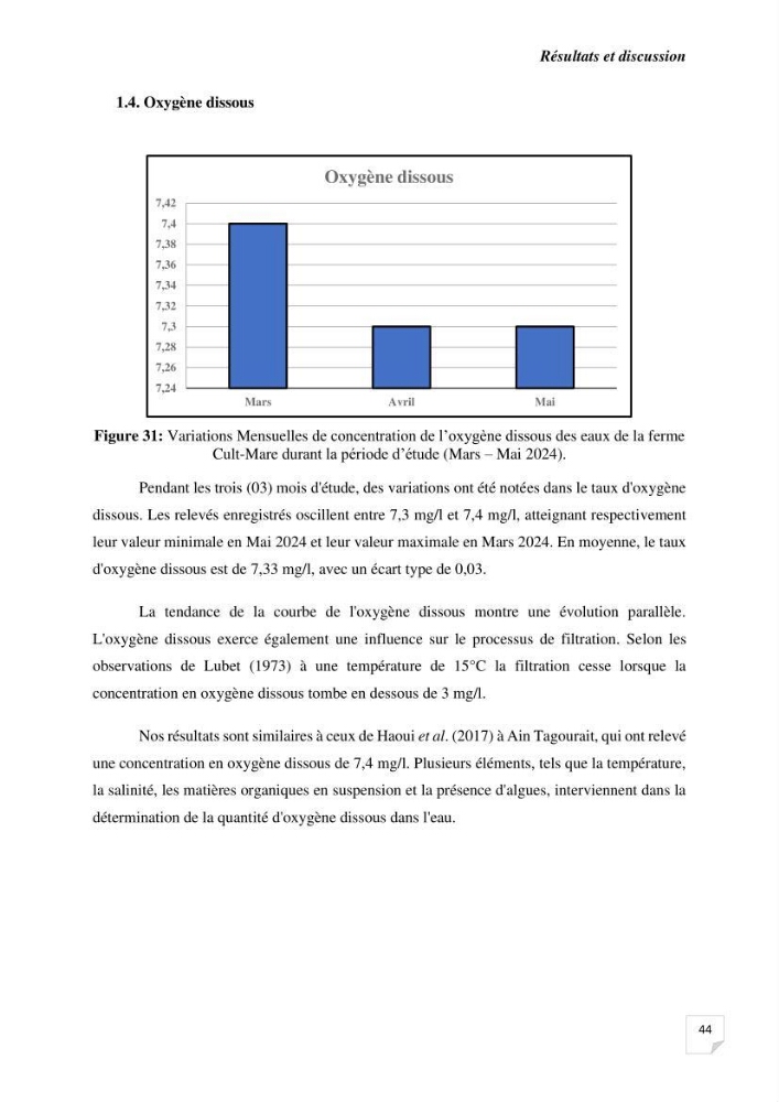 Biosurveillance active de la moule Mytilus galloprovincialis pour le suivi de la pollution d’une ferme conchylicole