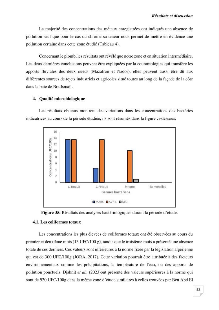 Biosurveillance active de la moule Mytilus galloprovincialis pour le suivi de la pollution d’une ferme conchylicole