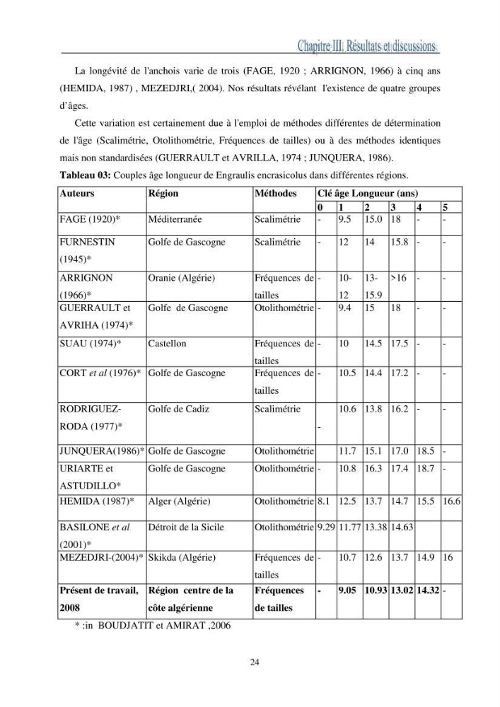 L\'impact de la variation de la mortalité naturelle (M) sur la biomasse exploitable de l\'anchois Engaulis encrasicolus,(LINNE,1758) de la région centre de la côte algérienne