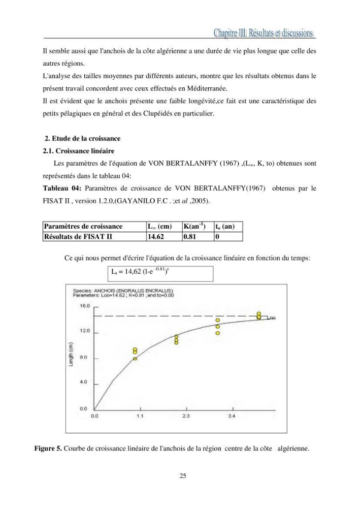 L\'impact de la variation de la mortalité naturelle (M) sur la biomasse exploitable de l\'anchois Engaulis encrasicolus,(LINNE,1758) de la région centre de la côte algérienne