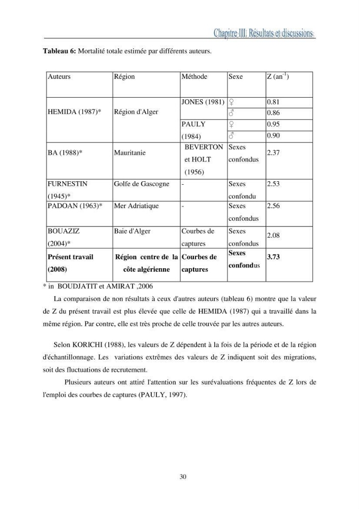 L\'impact de la variation de la mortalité naturelle (M) sur la biomasse exploitable de l\'anchois Engaulis encrasicolus,(LINNE,1758) de la région centre de la côte algérienne