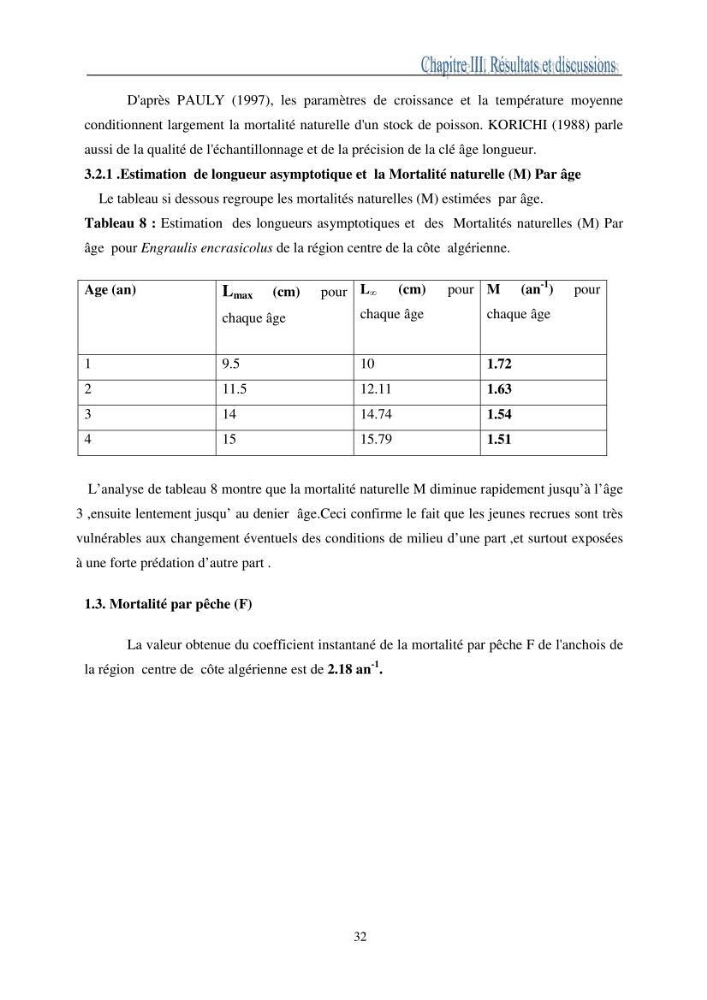 L\'impact de la variation de la mortalité naturelle (M) sur la biomasse exploitable de l\'anchois Engaulis encrasicolus,(LINNE,1758) de la région centre de la côte algérienne