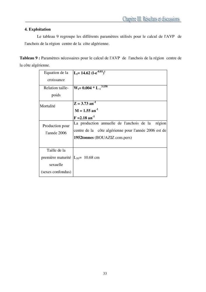 L\'impact de la variation de la mortalité naturelle (M) sur la biomasse exploitable de l\'anchois Engaulis encrasicolus,(LINNE,1758) de la région centre de la côte algérienne