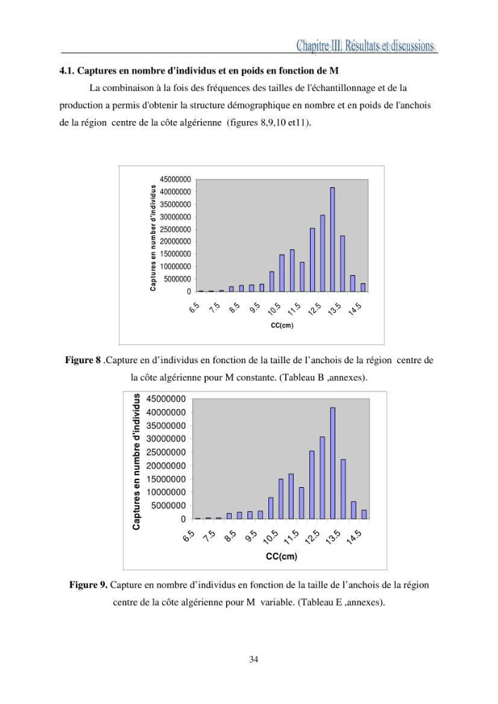 L\'impact de la variation de la mortalité naturelle (M) sur la biomasse exploitable de l\'anchois Engaulis encrasicolus,(LINNE,1758) de la région centre de la côte algérienne