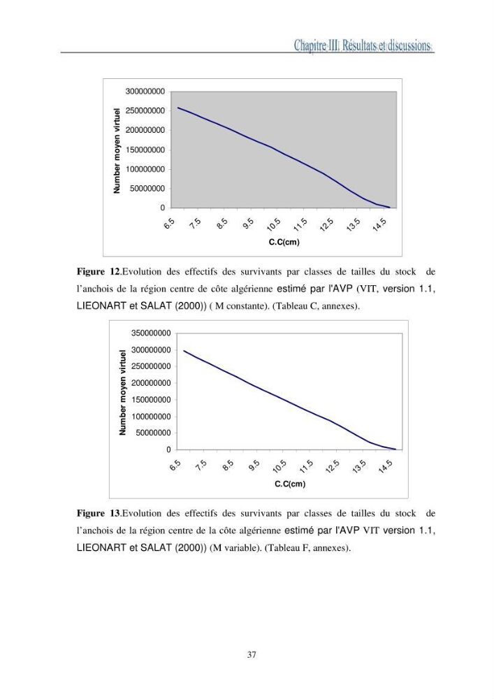 L\'impact de la variation de la mortalité naturelle (M) sur la biomasse exploitable de l\'anchois Engaulis encrasicolus,(LINNE,1758) de la région centre de la côte algérienne