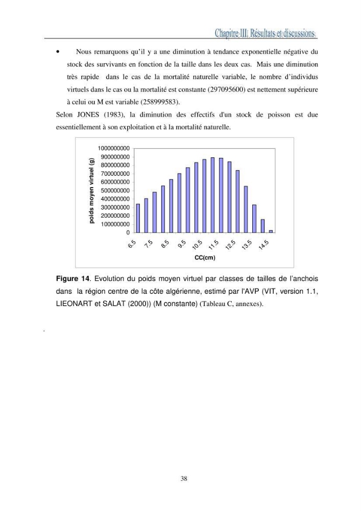 L\'impact de la variation de la mortalité naturelle (M) sur la biomasse exploitable de l\'anchois Engaulis encrasicolus,(LINNE,1758) de la région centre de la côte algérienne
