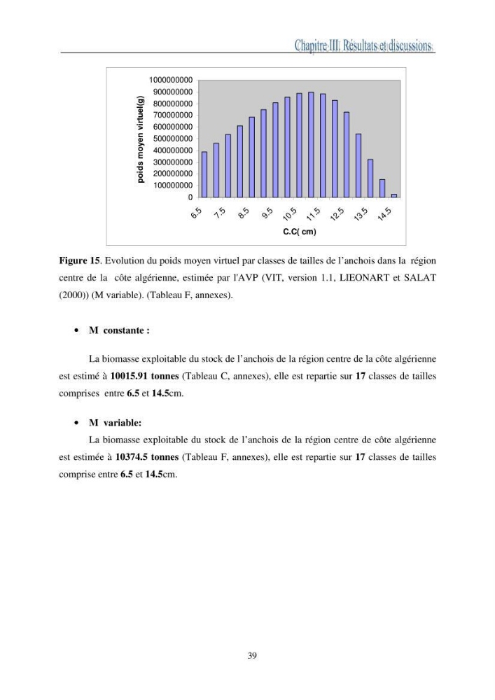 L\'impact de la variation de la mortalité naturelle (M) sur la biomasse exploitable de l\'anchois Engaulis encrasicolus,(LINNE,1758) de la région centre de la côte algérienne