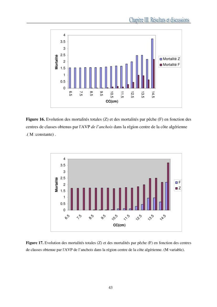 L\'impact de la variation de la mortalité naturelle (M) sur la biomasse exploitable de l\'anchois Engaulis encrasicolus,(LINNE,1758) de la région centre de la côte algérienne
