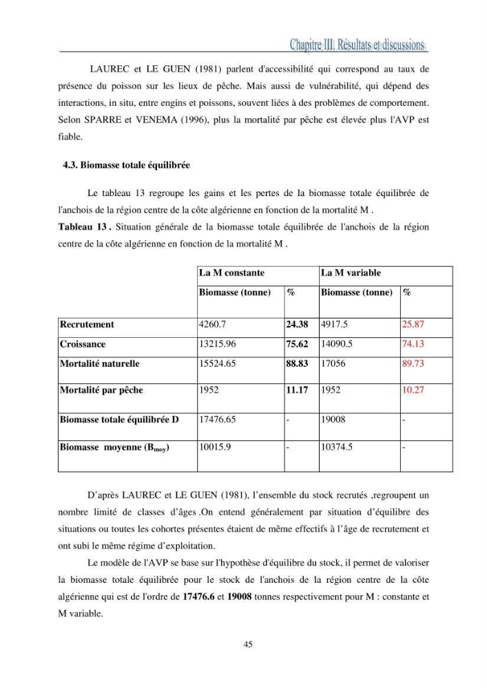 L\'impact de la variation de la mortalité naturelle (M) sur la biomasse exploitable de l\'anchois Engaulis encrasicolus,(LINNE,1758) de la région centre de la côte algérienne