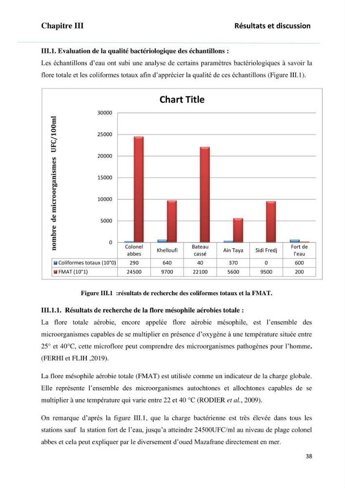Evaluation et isolement des bactéries tolérantes aux métaux lourds