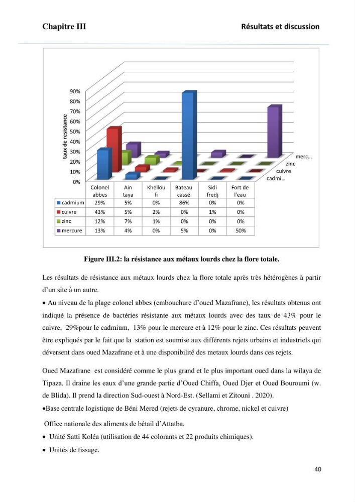 Evaluation et isolement des bactéries tolérantes aux métaux lourds