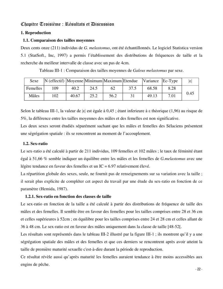 Contribution à la biologie de Galeus melastomus (Elasmobranches, Sscyliorhinidae dans la région centre de la côte algérienne: