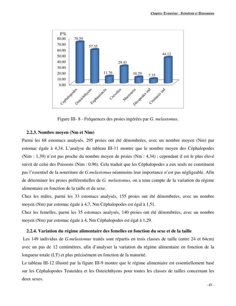 Contribution à la biologie de Galeus melastomus (Elasmobranches, Sscyliorhinidae dans la région centre de la côte algérienne: