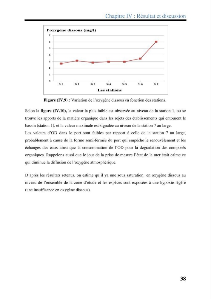 Les paramètres physico-chimiques dans l’eau de mer et les sédiments dans le port de Sidi-Fredj: