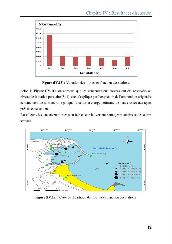 Les paramètres physico-chimiques dans l’eau de mer et les sédiments dans le port de Sidi-Fredj: