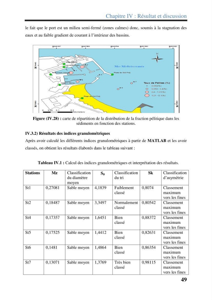 Les paramètres physico-chimiques dans l’eau de mer et les sédiments dans le port de Sidi-Fredj: