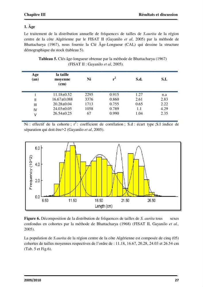 Application des logiciels FISAT II version 1.2.0 et FISHPARM version 3.0S pour la détermination des paramètres biologiques de la Sardinelle (Sardinella aurita, Valenciennes 1847) de la région centre de la côte algérienne: