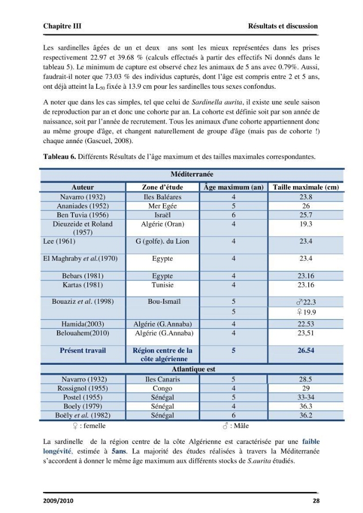 Application des logiciels FISAT II version 1.2.0 et FISHPARM version 3.0S pour la détermination des paramètres biologiques de la Sardinelle (Sardinella aurita, Valenciennes 1847) de la région centre de la côte algérienne:
