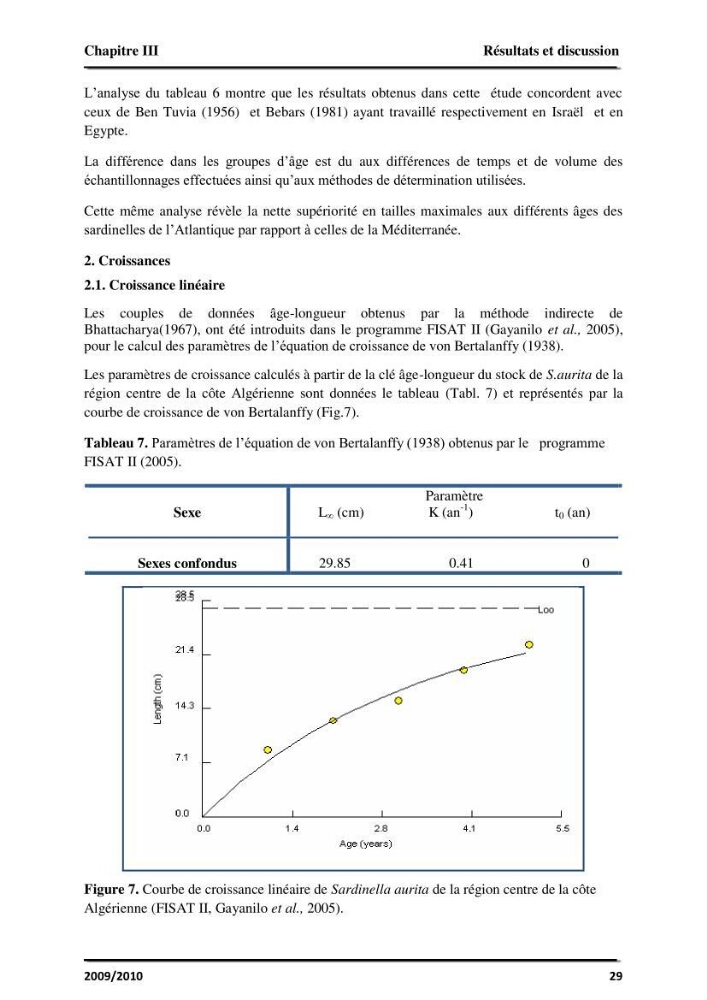 Application des logiciels FISAT II version 1.2.0 et FISHPARM version 3.0S pour la détermination des paramètres biologiques de la Sardinelle (Sardinella aurita, Valenciennes 1847) de la région centre de la côte algérienne: