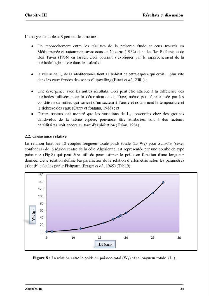 Application des logiciels FISAT II version 1.2.0 et FISHPARM version 3.0S pour la détermination des paramètres biologiques de la Sardinelle (Sardinella aurita, Valenciennes 1847) de la région centre de la côte algérienne: