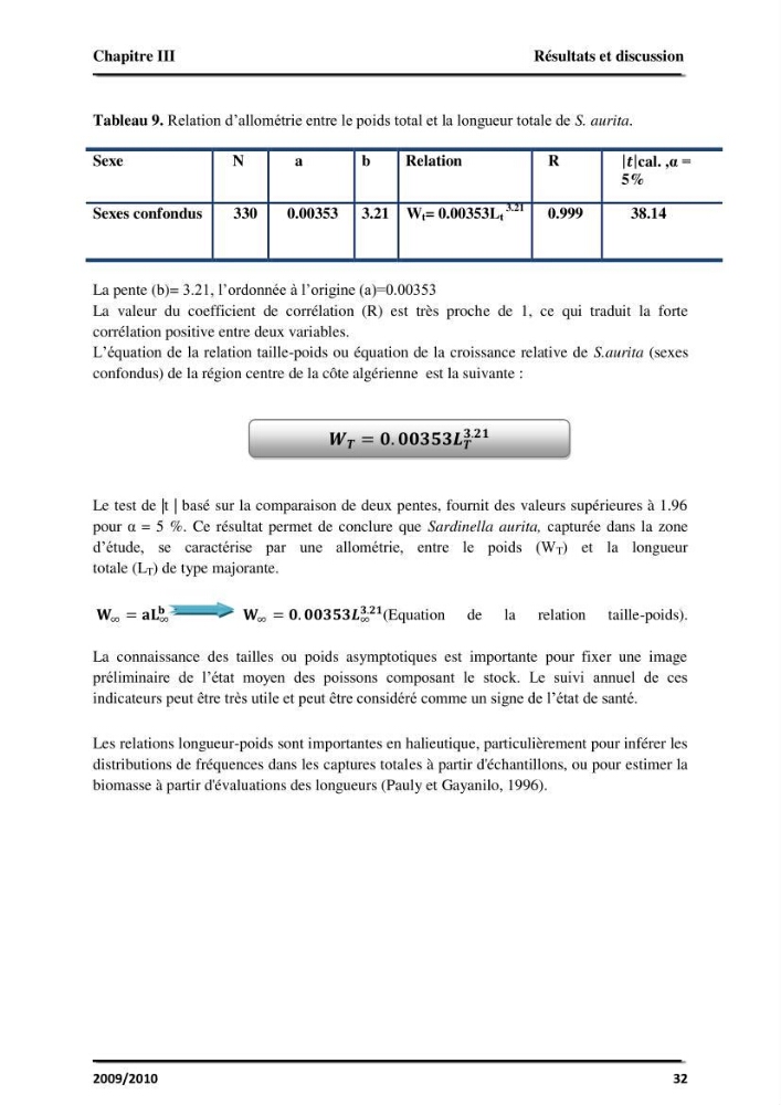 Application des logiciels FISAT II version 1.2.0 et FISHPARM version 3.0S pour la détermination des paramètres biologiques de la Sardinelle (Sardinella aurita, Valenciennes 1847) de la région centre de la côte algérienne: