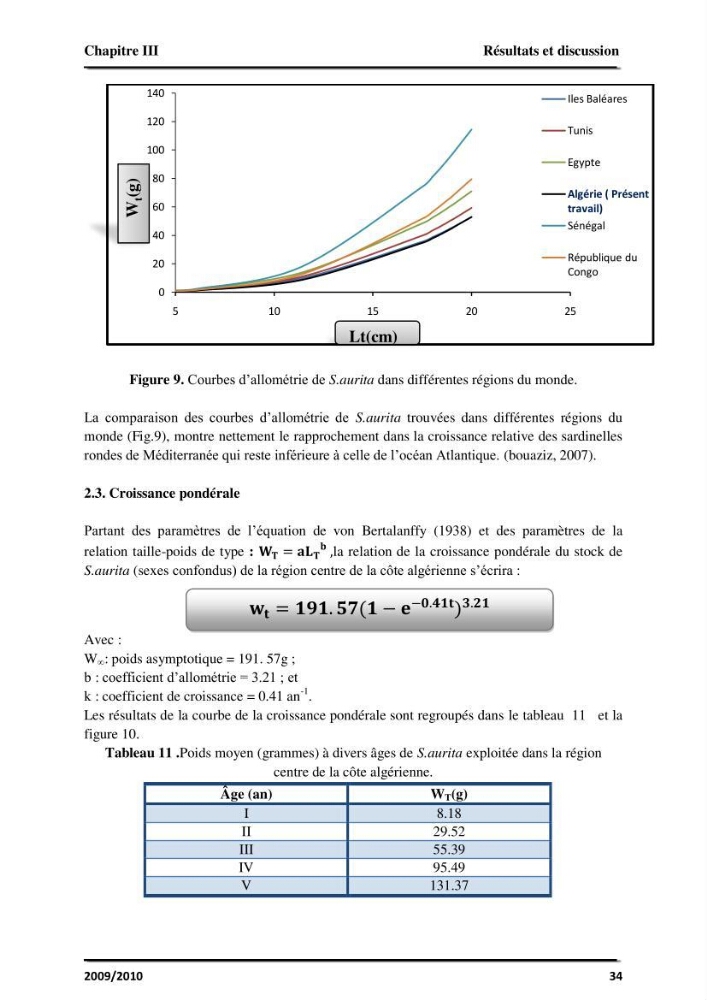 Application des logiciels FISAT II version 1.2.0 et FISHPARM version 3.0S pour la détermination des paramètres biologiques de la Sardinelle (Sardinella aurita, Valenciennes 1847) de la région centre de la côte algérienne: