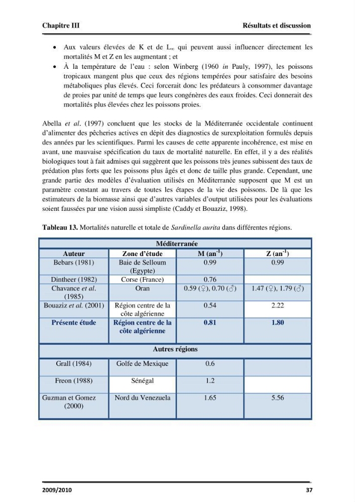 Application des logiciels FISAT II version 1.2.0 et FISHPARM version 3.0S pour la détermination des paramètres biologiques de la Sardinelle (Sardinella aurita, Valenciennes 1847) de la région centre de la côte algérienne: