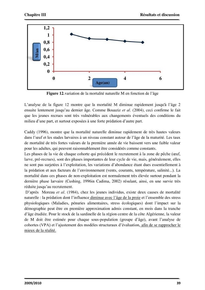 Application des logiciels FISAT II version 1.2.0 et FISHPARM version 3.0S pour la détermination des paramètres biologiques de la Sardinelle (Sardinella aurita, Valenciennes 1847) de la région centre de la côte algérienne: