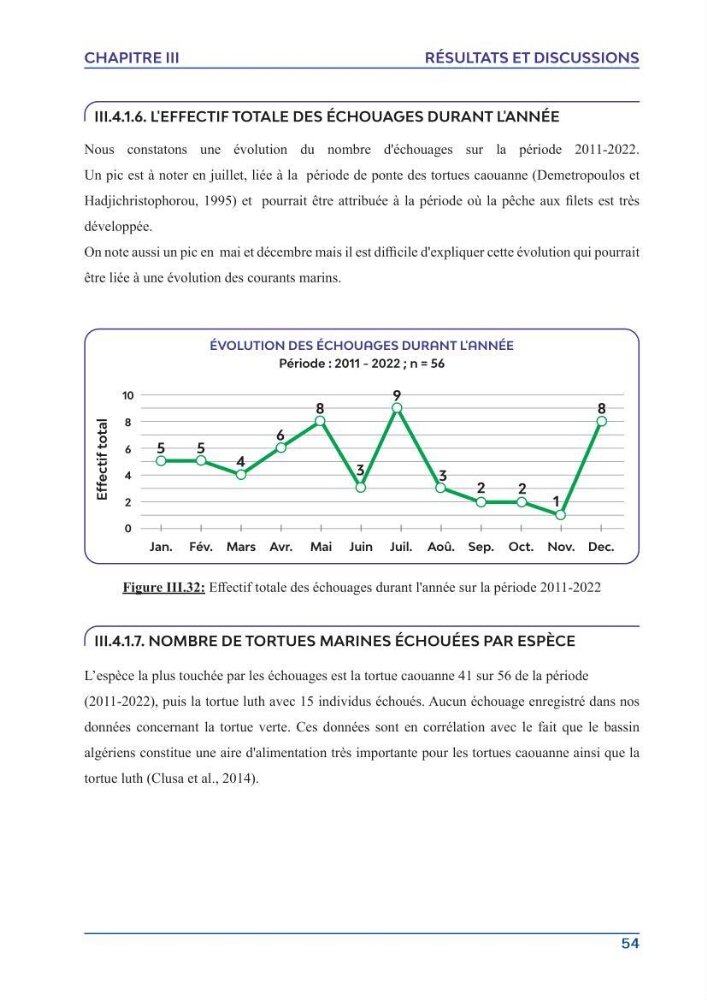 Contribution à l\'étude des échouages des tortues marines le long du littoral algérien