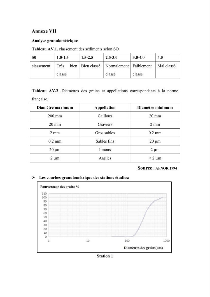Contribution à l’évaluation de la qualité environmental d’une ferme aquacole: