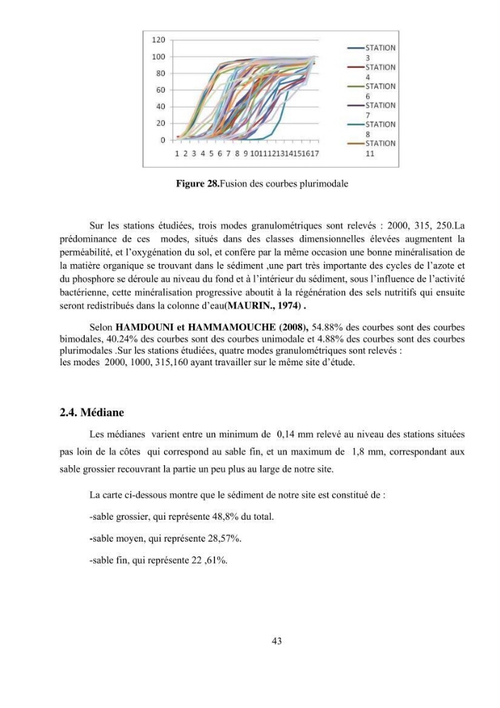 Etude hydrosédimentaire pour l\'installation d\'une filière conhylicole dans la zone ouest de la presqu\'île de Sidi Fredj
