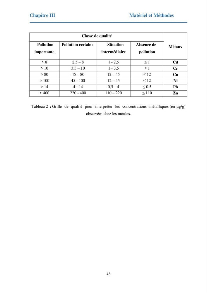 Etude des métaux traces chez les moules de la côte algeroise