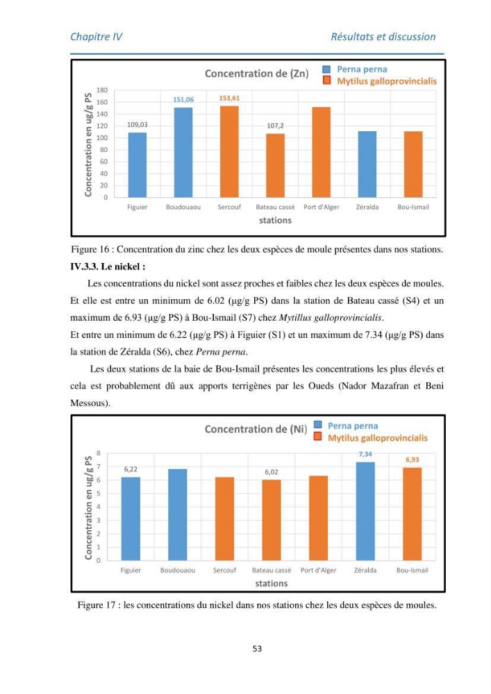 Etude des métaux traces chez les moules de la côte algeroise