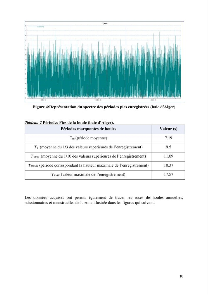 Modelisation de l\'impact des evenements meteorologiques extremes sur le fonctionnement des ouvrages maritimes