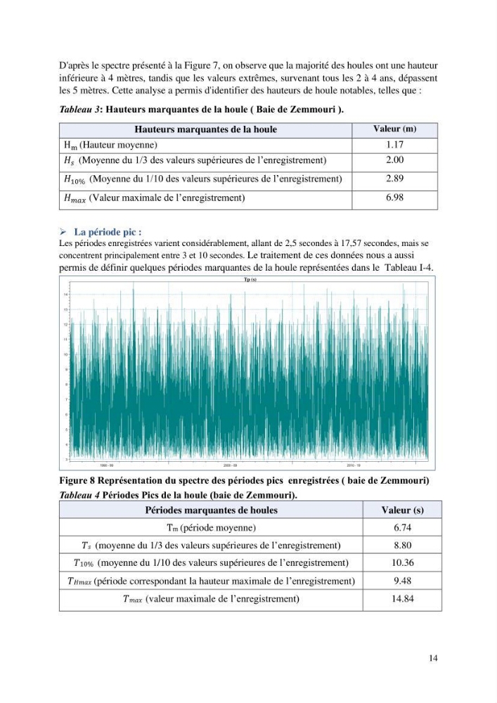 Modelisation de l\'impact des evenements meteorologiques extremes sur le fonctionnement des ouvrages maritimes