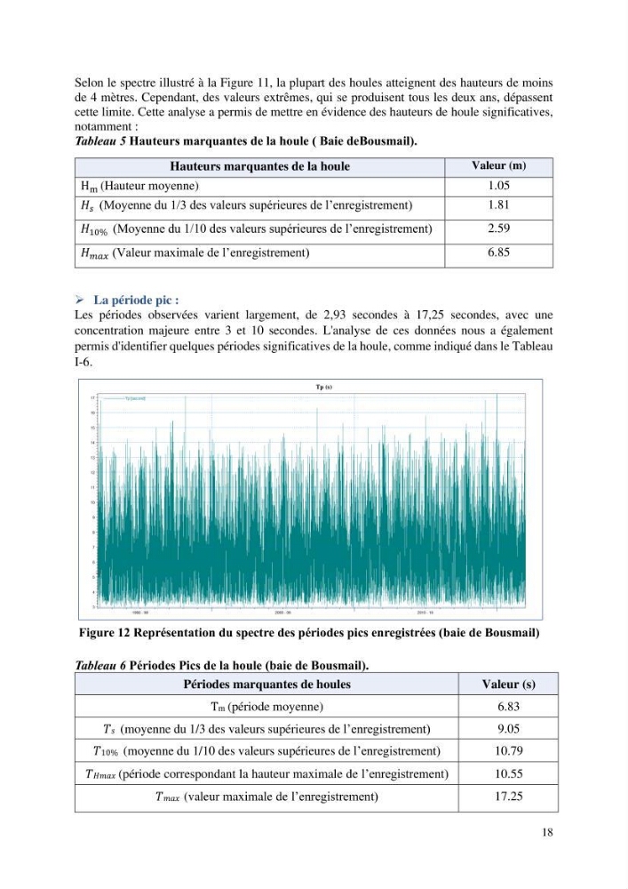 Modelisation de l\'impact des evenements meteorologiques extremes sur le fonctionnement des ouvrages maritimes