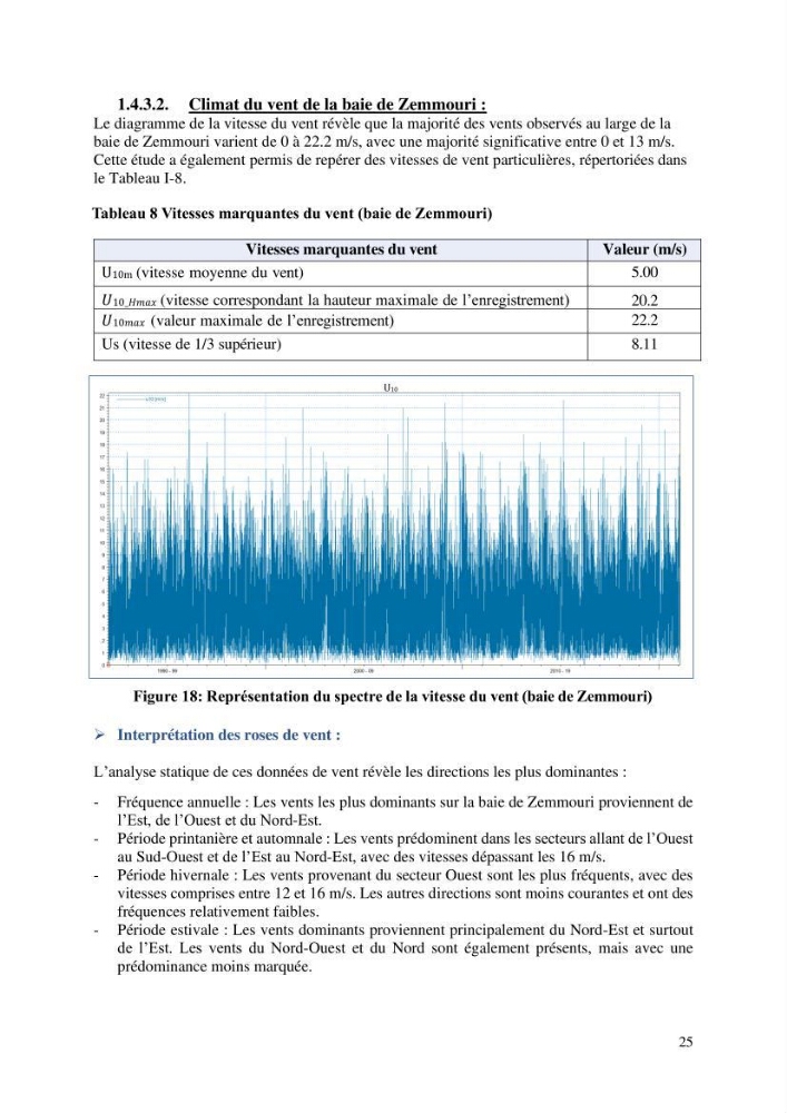 Modelisation de l\'impact des evenements meteorologiques extremes sur le fonctionnement des ouvrages maritimes